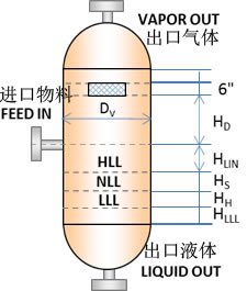 Separator Schematics